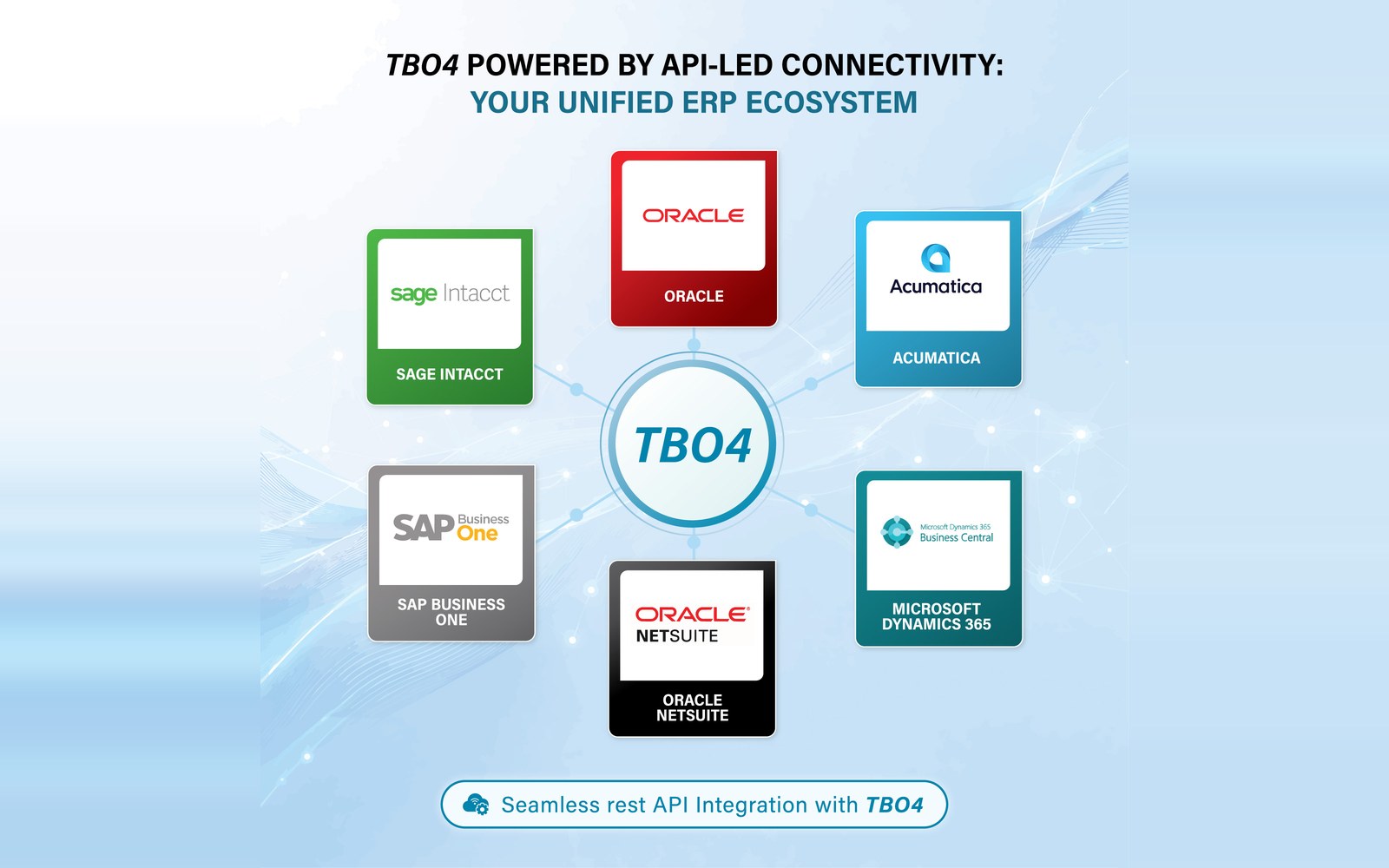 TBO4 WMS connecting the warehouse floor to your ERP for one source of truth in UK warehouses